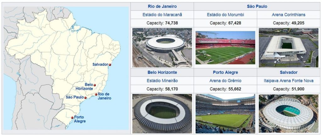 Copa América 2019 Stadiums